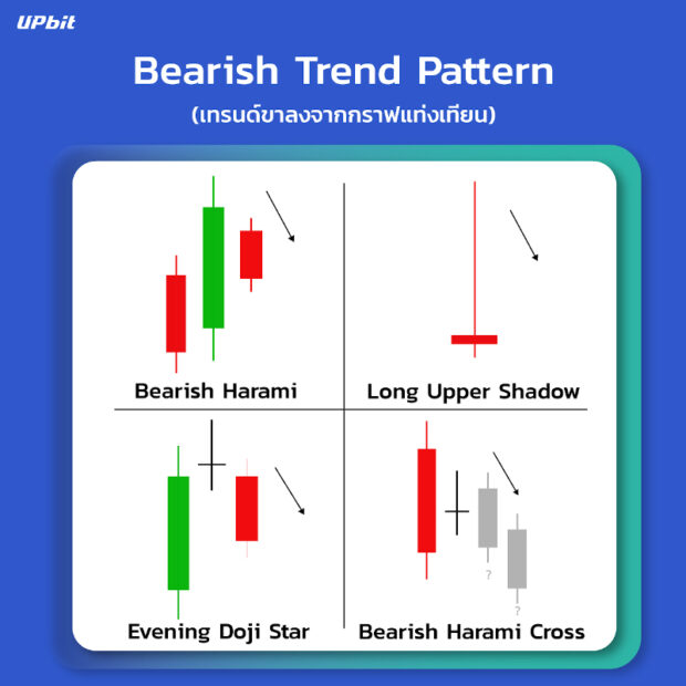 bearish trend patterns