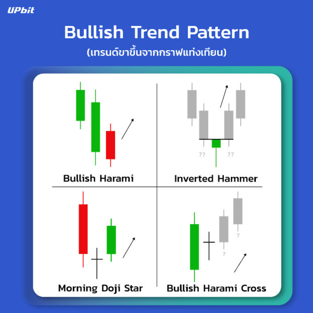 bullish trend pattern
