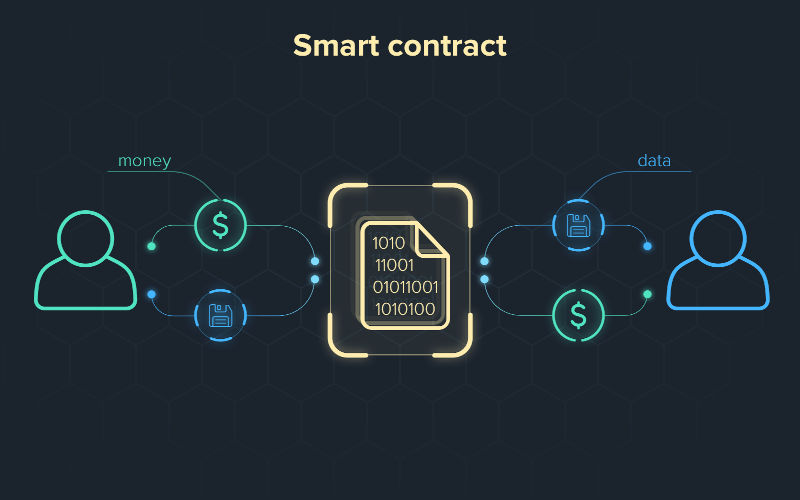 Smart Contract คืออะไร ?